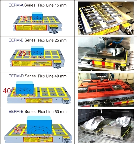 EEPM-A、B、D、E Series Magnetic Workholding for Milling